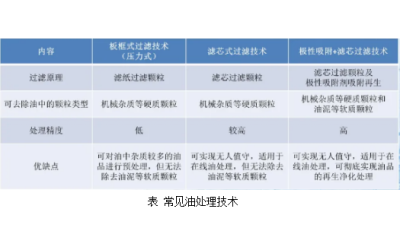 颗粒污染度的控制技术标准要求知识