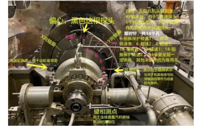 汽轮机本体监视探头传感器有那些？