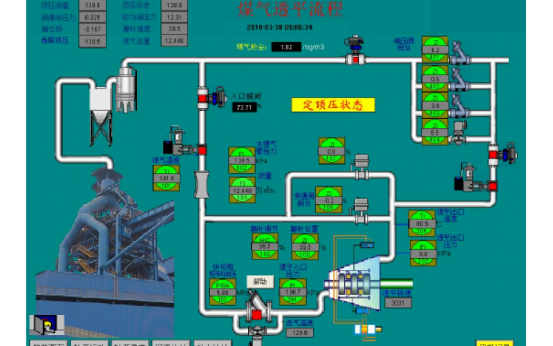 高炉双顶压控制知识分享
