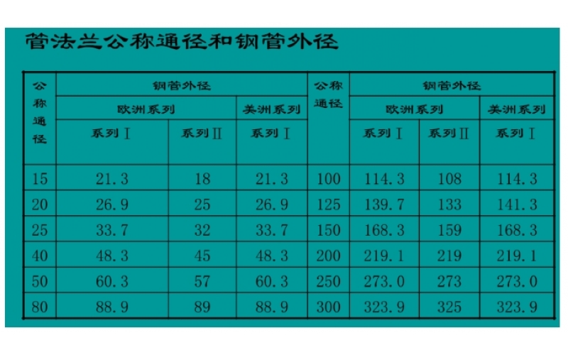 法兰公称通径和钢管外经